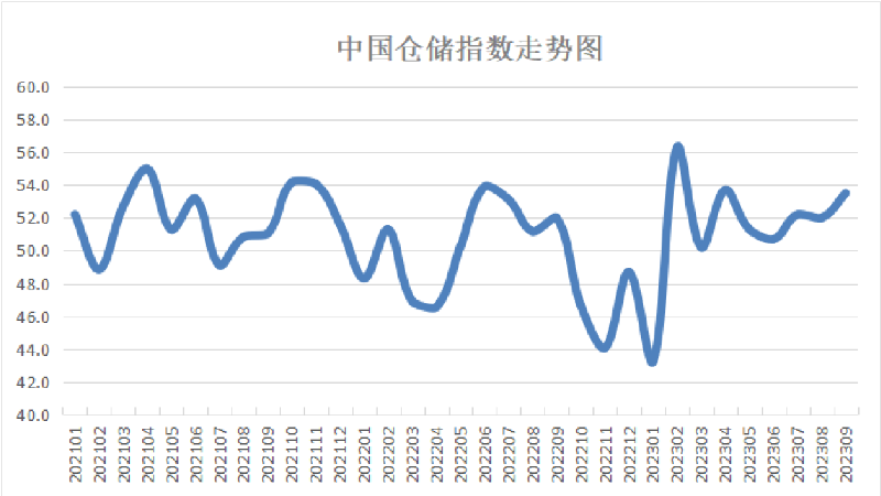 9月